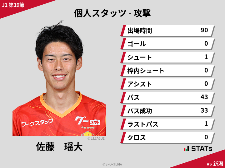 攻撃スタッツ - 佐藤　瑶大