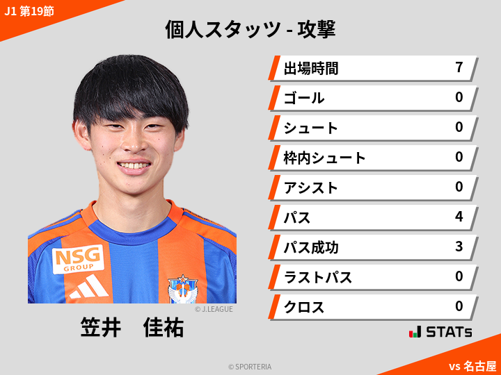 攻撃スタッツ - 笠井　佳祐