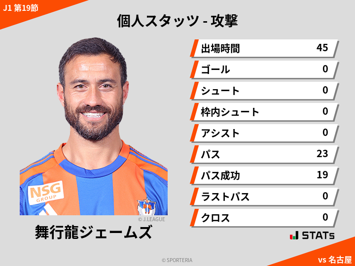 攻撃スタッツ - 舞行龍ジェームズ