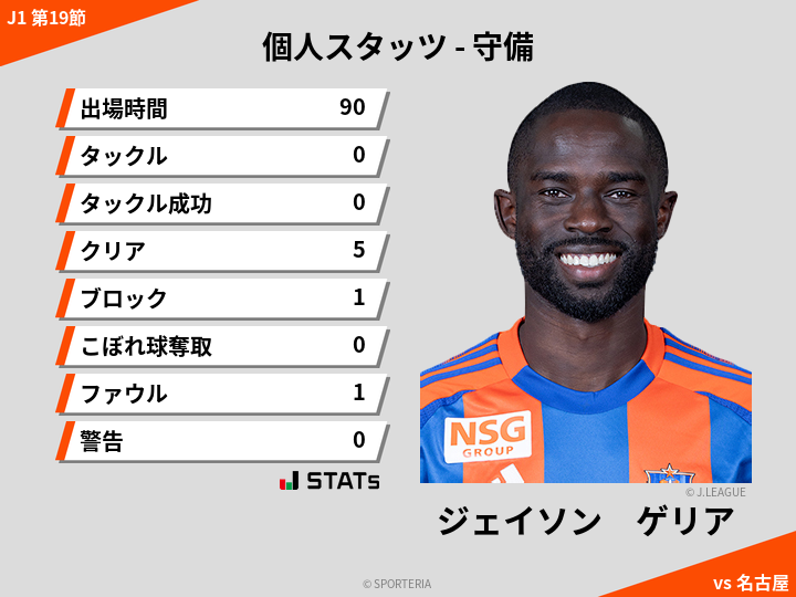守備スタッツ - ジェイソン　ゲリア