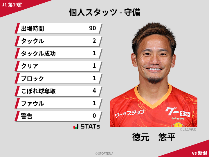 守備スタッツ - 徳元　悠平