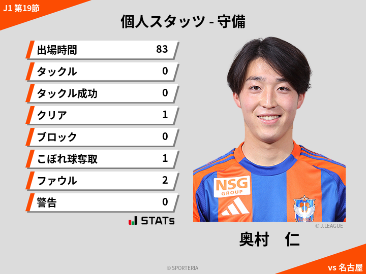 守備スタッツ - 奥村　仁