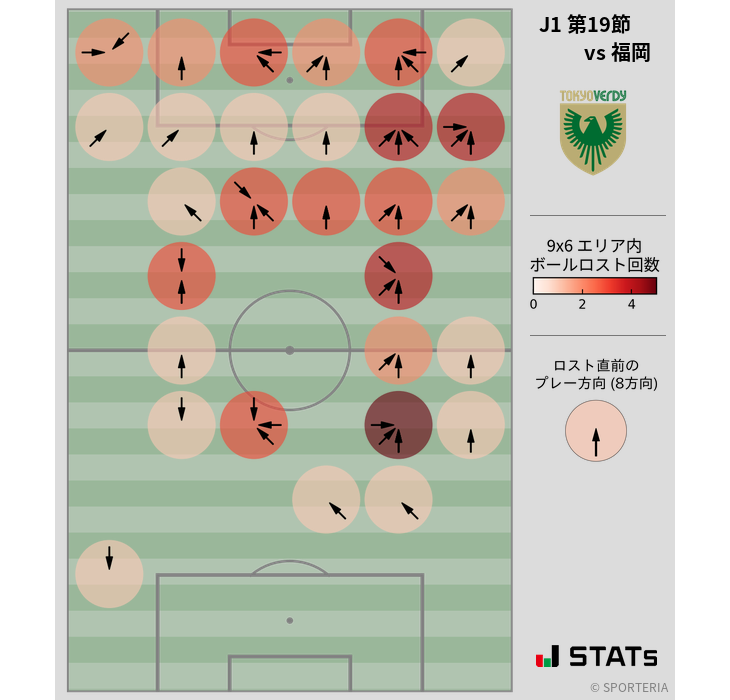 ボールロスト位置