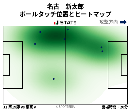 ヒートマップ - 名古　新太郎