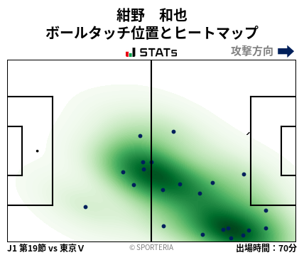 ヒートマップ - 紺野　和也