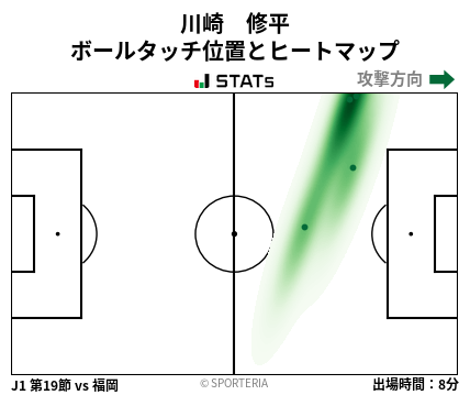 ヒートマップ - 川崎　修平