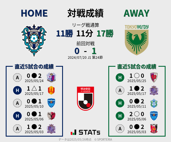 前節までの対戦成績