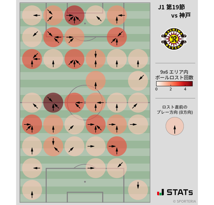 ボールロスト位置