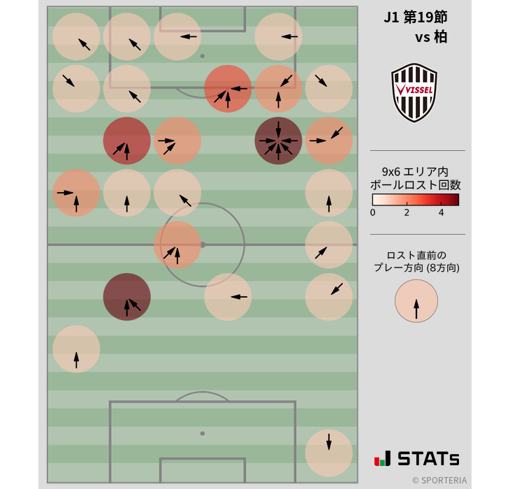 ボールロスト位置