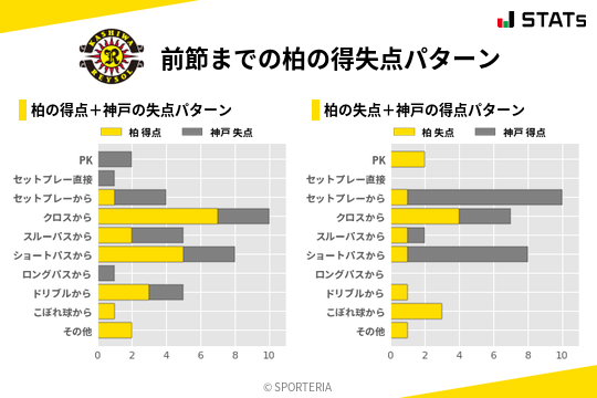 得失点パターン
