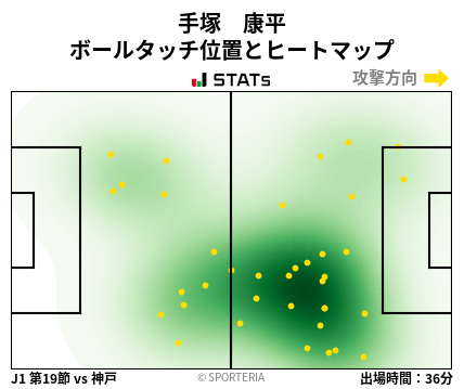 ヒートマップ - 手塚　康平