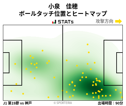 ヒートマップ - 小泉　佳穂