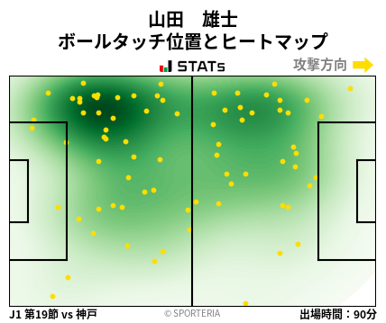 ヒートマップ - 山田　雄士