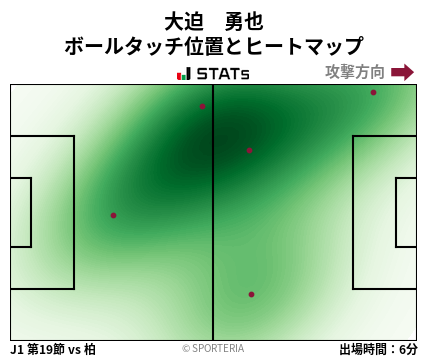 ヒートマップ - 大迫　勇也