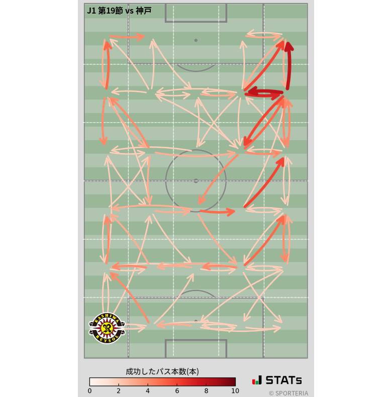 エリア間パス図