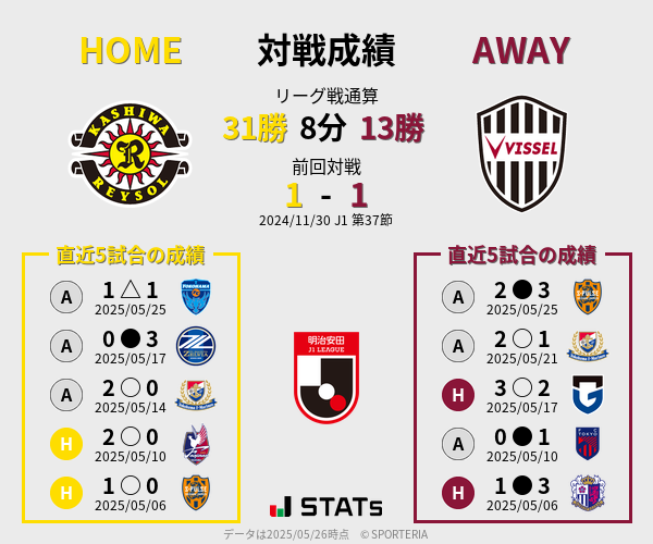 前節までの対戦成績