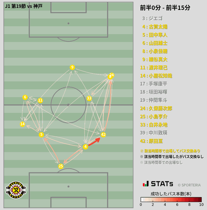 時間帯別パスネットワーク図