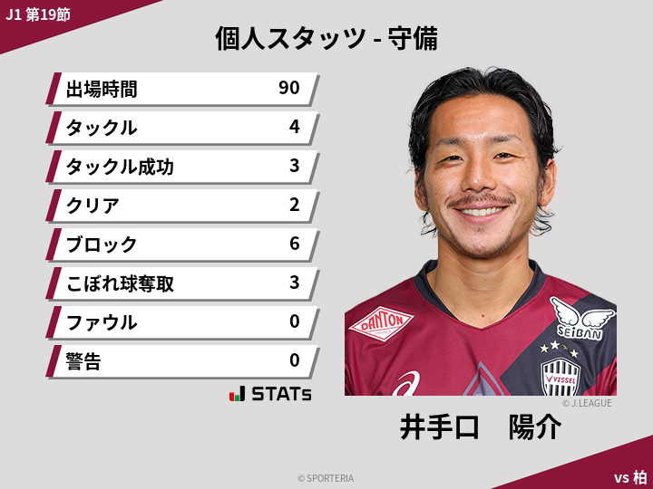守備スタッツ - 井手口　陽介