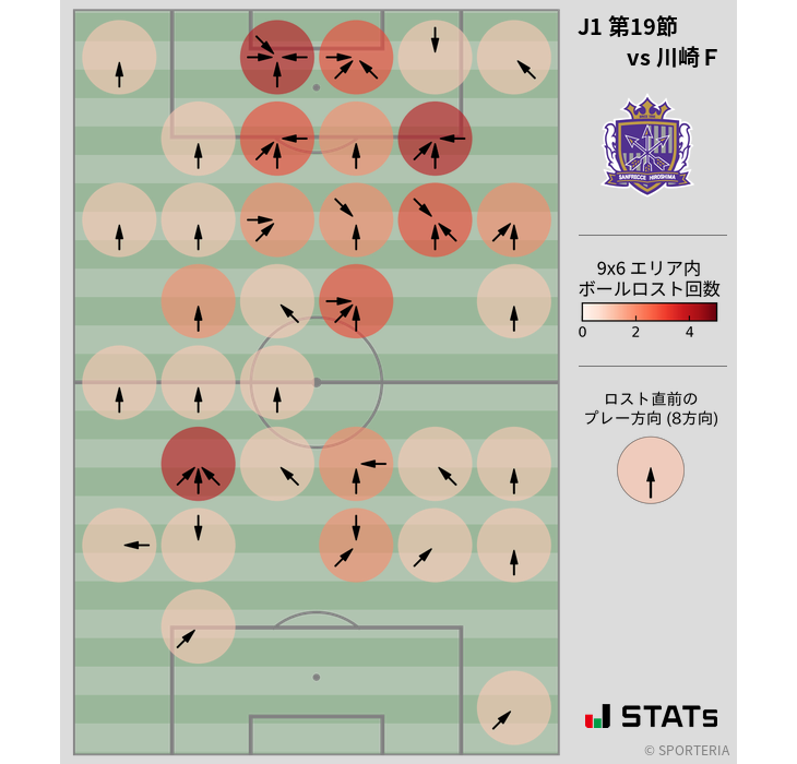 ボールロスト位置