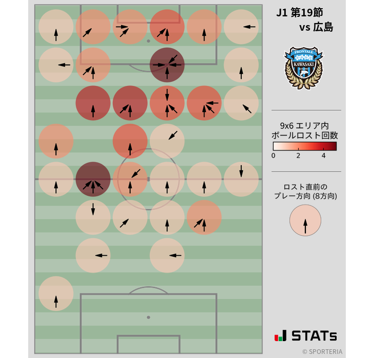 ボールロスト位置
