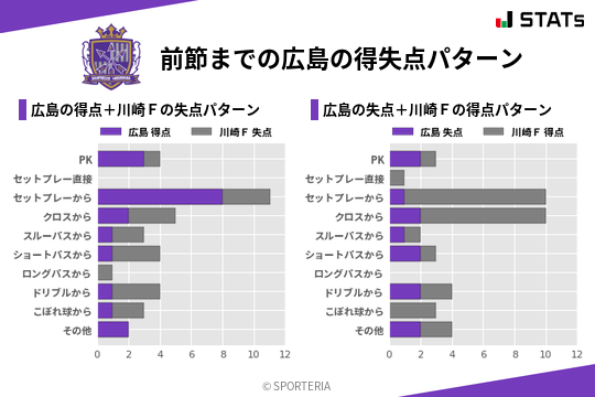 得失点パターン