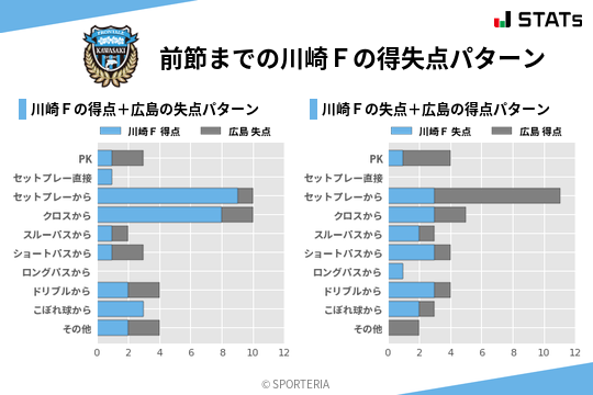 得失点パターン