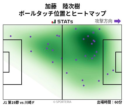ヒートマップ - 加藤　陸次樹