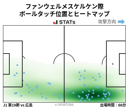 ヒートマップ - ファンウェルメスケルケン際