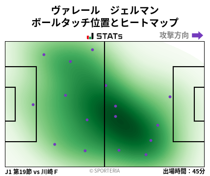 ヒートマップ - ヴァレール　ジェルマン