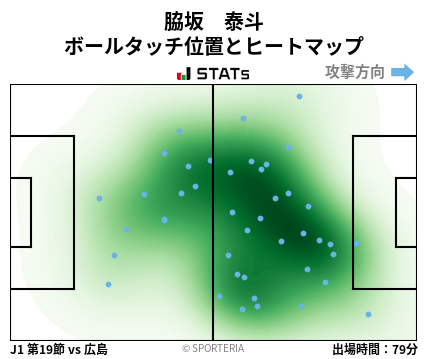 ヒートマップ - 脇坂　泰斗