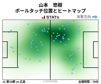 ヒートマップ - 山本　悠樹