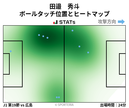 ヒートマップ - 田邉　秀斗