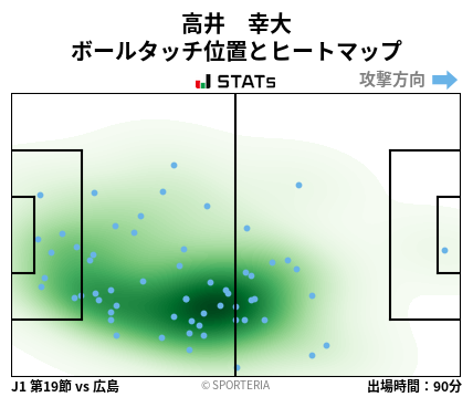 ヒートマップ - 高井　幸大