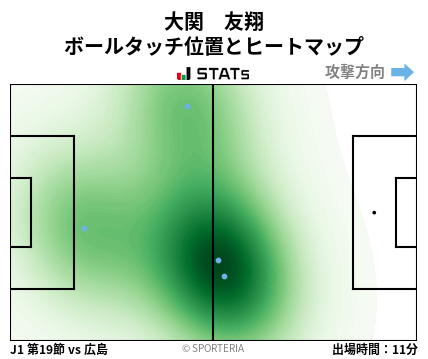 ヒートマップ - 大関　友翔