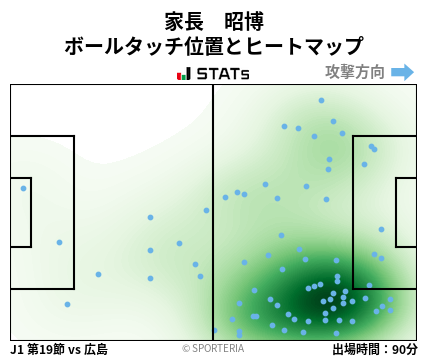 ヒートマップ - 家長　昭博