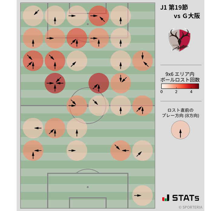 ボールロスト位置