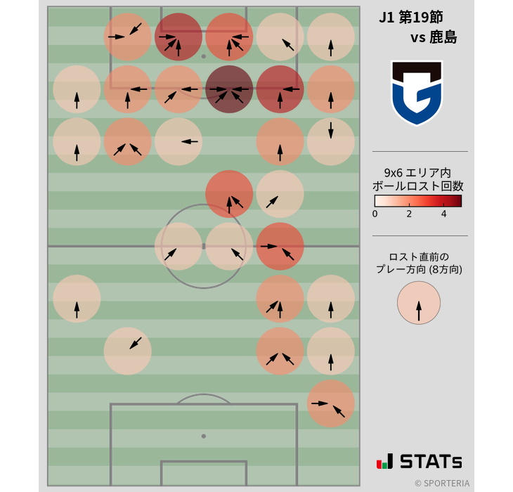 ボールロスト位置