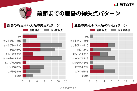 得失点パターン
