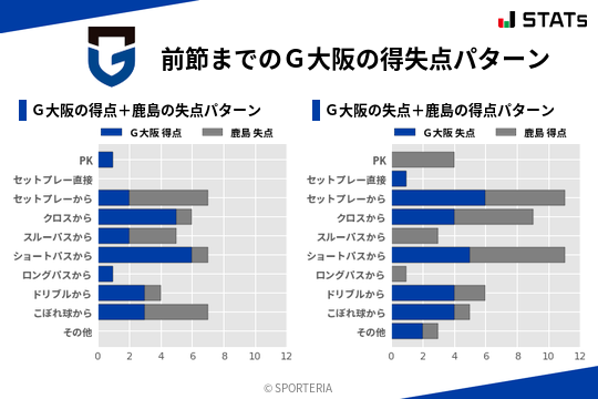 得失点パターン
