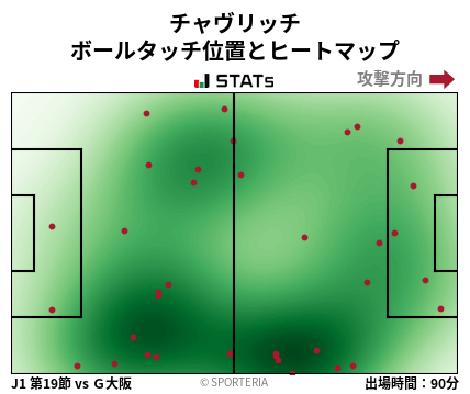ヒートマップ - チャヴリッチ