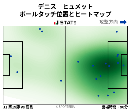 ヒートマップ - デニス　ヒュメット