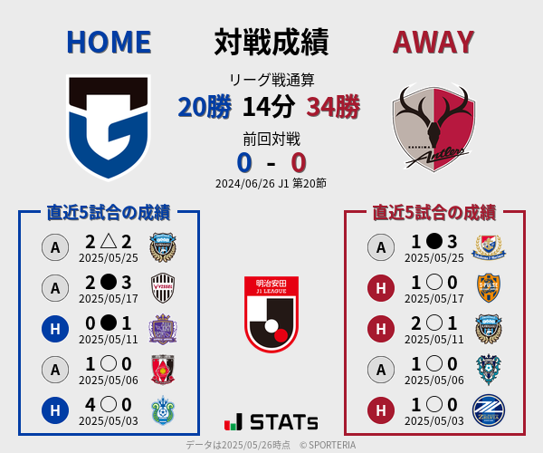 前節までの対戦成績