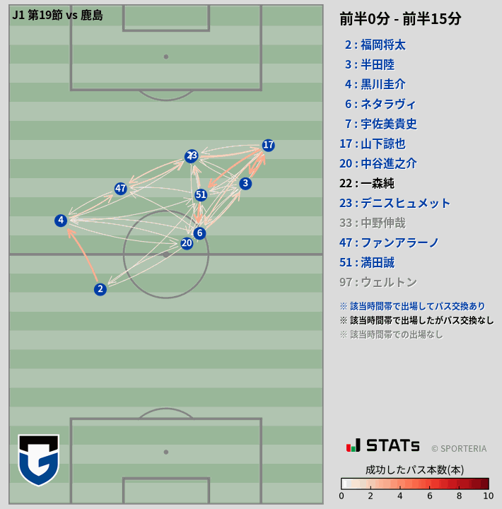 時間帯別パスネットワーク図