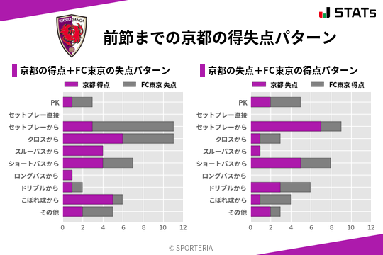 得失点パターン