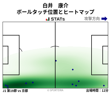 ヒートマップ - 白井　康介