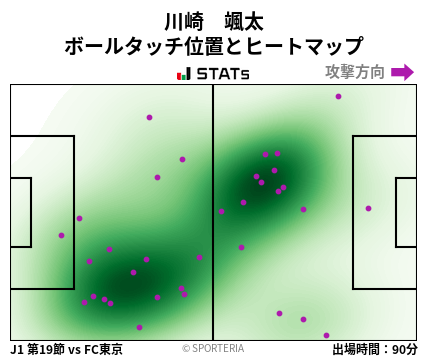 ヒートマップ - 川崎　颯太
