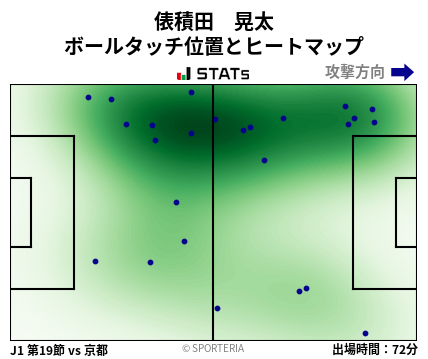 ヒートマップ - 俵積田　晃太
