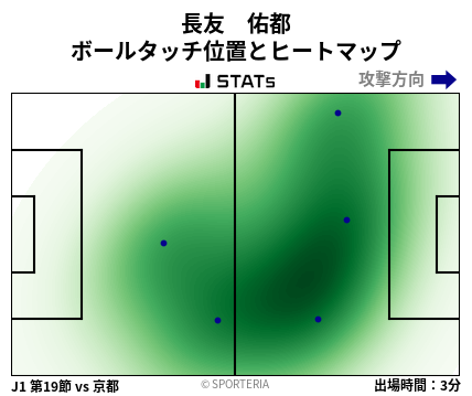ヒートマップ - 長友　佑都