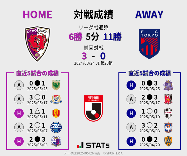 前節までの対戦成績