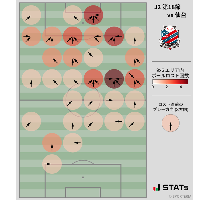 ボールロスト位置